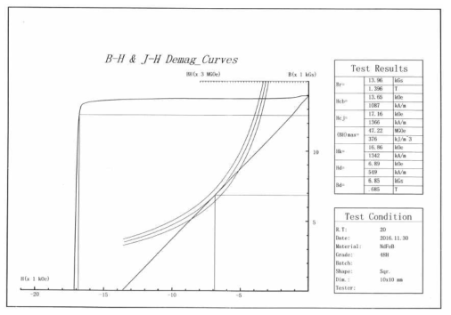 영구자석 B-H 곡선