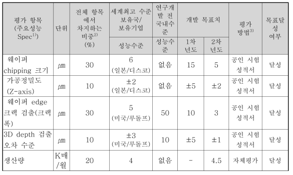 정량적 목표