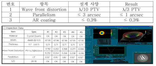 Quarter Retarder A의 개발 사양