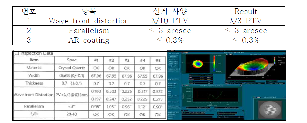 Half Retarder B의 개발 사양