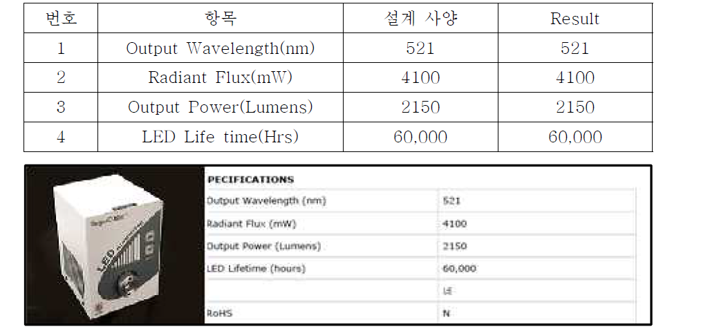광원의 설계 사양