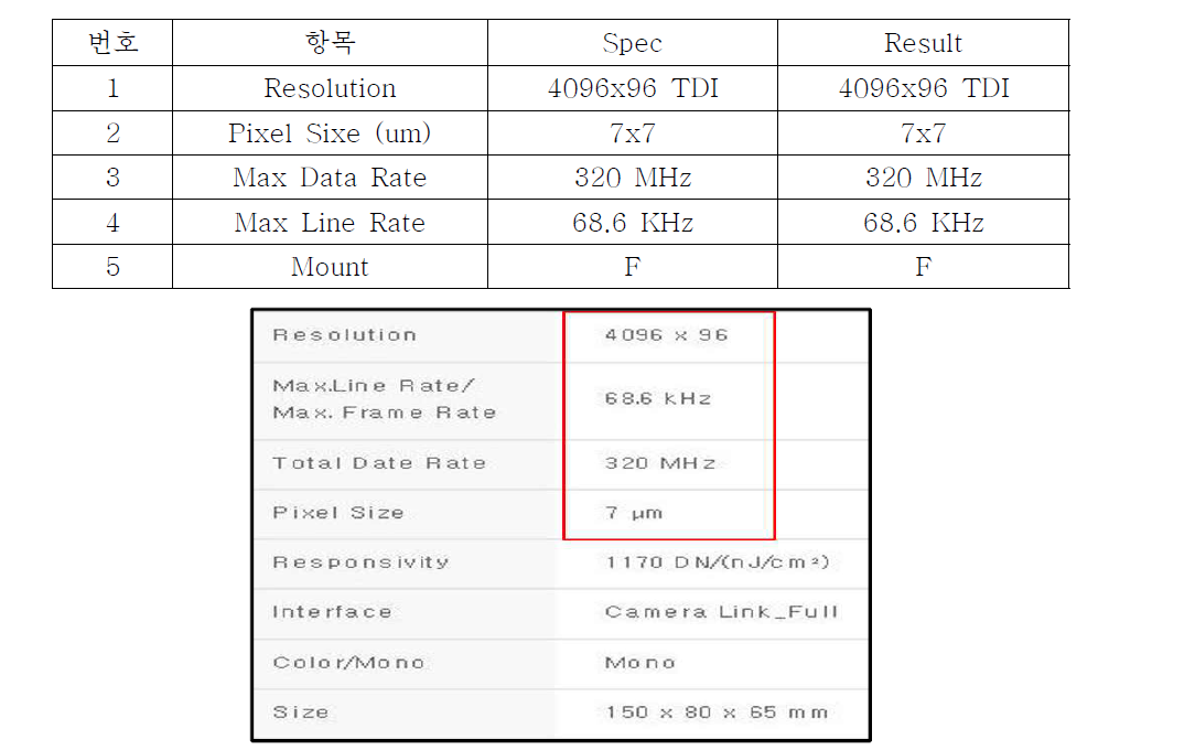 TDI Camera 설계 사양