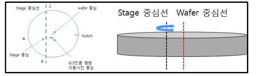 Wafer Notch 위치 결정법의 기본 개념