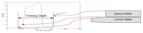 Edge Trimming Depth 계측 개념도