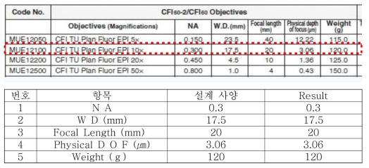 대물 렌즈 설계 사양