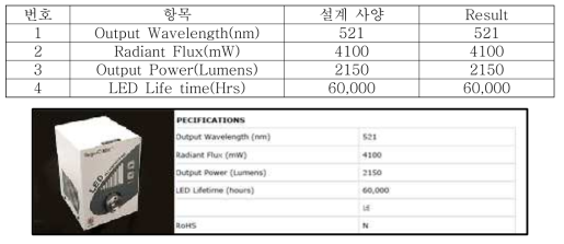 광원의 설계 사양