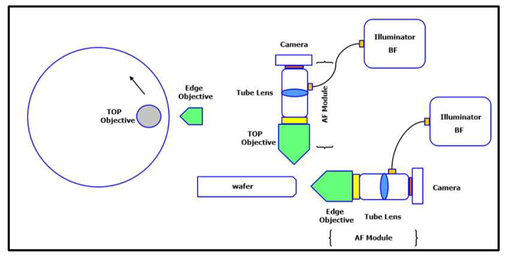 Optical Scheme