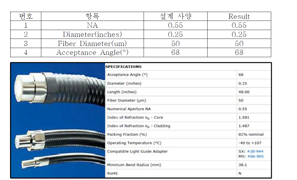 Fiber Optic의 설계 사양