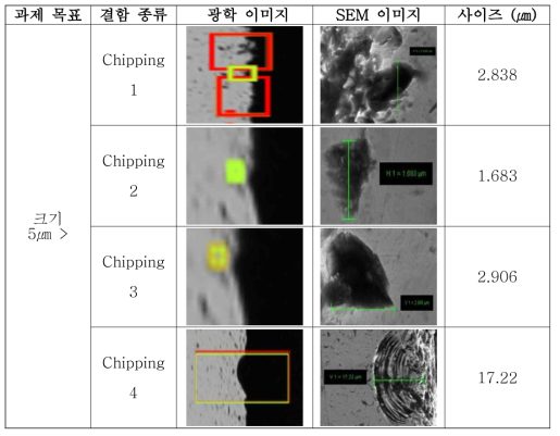 웨이퍼 Chipping 검출 성능