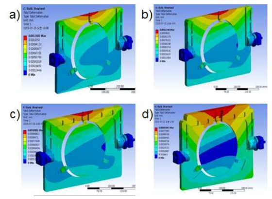 Clamp plate 구조 변화에 따른 웨이퍼 변형 simulation modeling (a) 무게 줄임 홀 적용. (b) 무게 줄임 홀 제거. (c) 무게 줄임 홀 적용 + 보강. (d) 무게 줄임 홀 적용 + 보강 + steel bar.