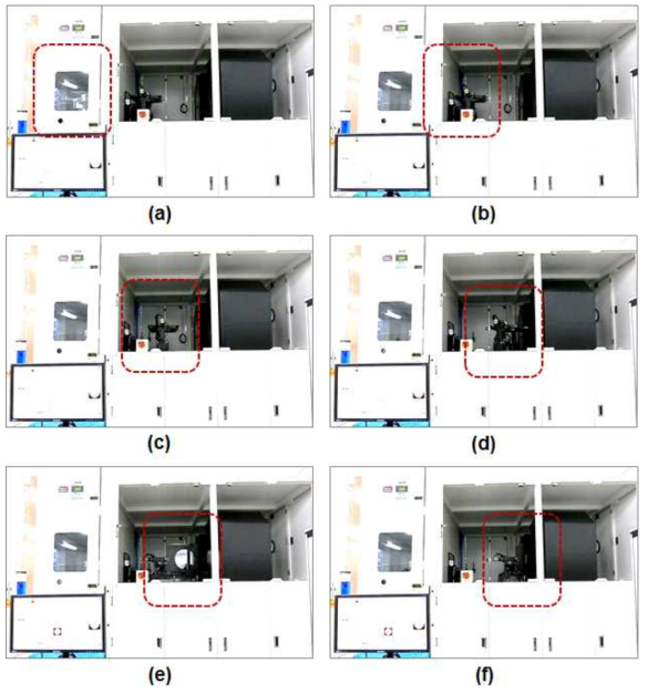 (a) Foup에서 EFEM으로 이송 및 웨이퍼 global alignment. (b) Wafer put down on the pin. (c)(d) Wafer clamping and moving. (e)(f) Wafer vertical erection and moving.