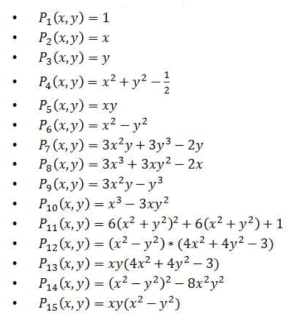 Zernike polynomial up to index 15