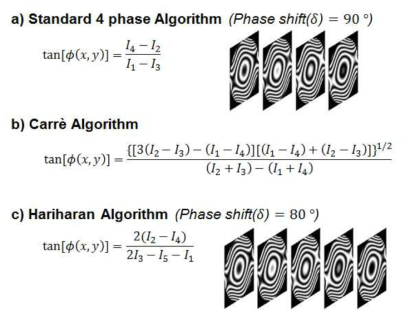 PSI algorithms. a) Standard 4 phase algorithm. b) Carre algorithm. c) Hariharan algorithm.