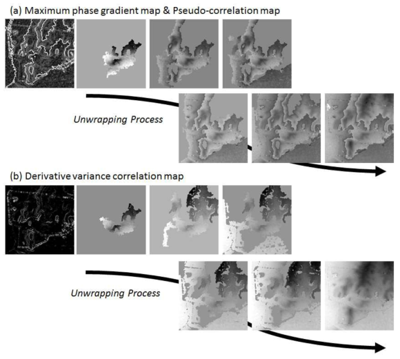 (a) Maximum phase gradient map * Pseudo-correlation map을 이용한 quality map과 그 unwrapping process. (b) Derivative variance correlation map을 이용한 quality map과 그 unwrapping process.