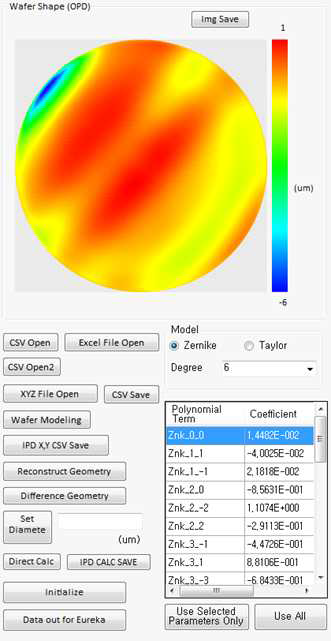 웨이퍼 형상 측정 결과와 웨이퍼 형 상 모델링을 위한 polynomial model 선택 UI 및 웨이퍼 형상 모델링 결과 에 따른 각 term에 대한 유 의확률 분석과 분석에 따른 parameter 선택 UI. 테스트 용 프로그램.