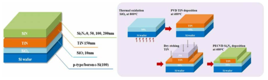 8인치 공정변위 무패턴 및 패턴 test wafer 구조