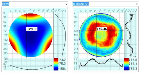 광 탐침 스캔을 통해 얻은 웨이퍼 분광간섭 스펙트럼의 FFT 데이터로부터 산출한 (좌) 중앙면 굴곡 형상 및 (우) 두께 분포 맵.