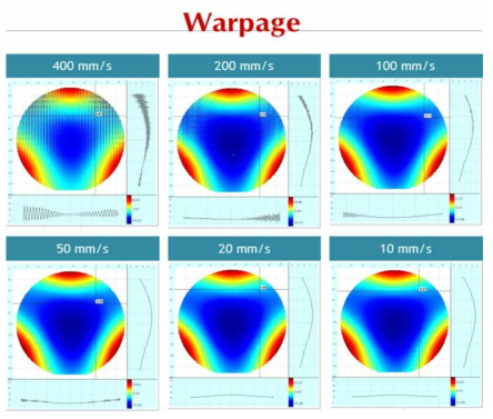 광 탐침 스캔 속도 (10 mm/s ~ 400 mm/s)에 따른 웨이퍼 중앙면 굴곡 형상 측정 결과.