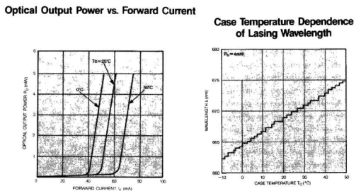forward current와 output power에 관한 그래프와 온도에 따른 파장증가에 대한 그래프
