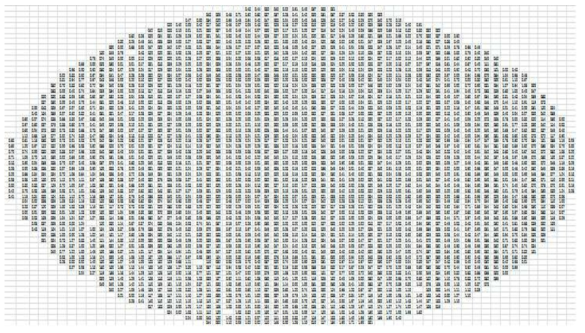 Stage X-axis repeatability test result.