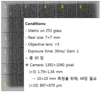 7x7mm 의 이미지 획득을 위한 이미지 측정 수