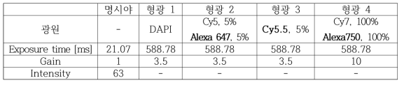 3종 NIR형광 관찰을 위한 현미경 조건