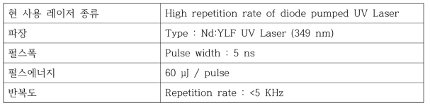 개발 MALDI-TOF 에 사용하는 레이저의 사양