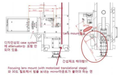 레이저 광학 모듈과 주 장비와의 기계적/광학적 인터페이스 검토사항