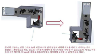 조립 시 부품 제작공차에 대한 보정과 광학 정렬/측정 자유도 확보를 위한 광기구 마운트 개선