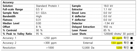 단백질의 질량정확도 실험을 위한 MALDI 질량분석 실험조건