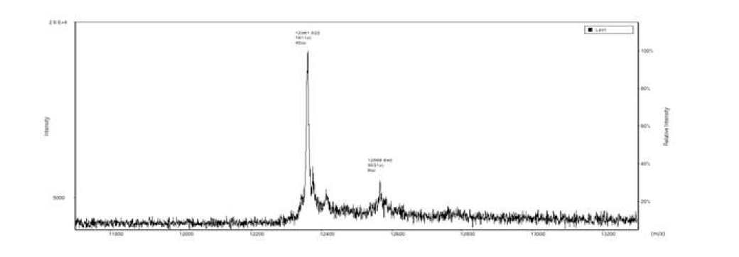 Linear 기본 MALDI-TOF 실험결과-Cytochrome C(12360.96 Da) resolution(1200) in linear mode