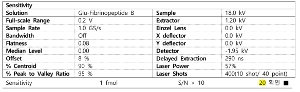 검출감도 실험을 위한 MALDI 질량분석 실험조건