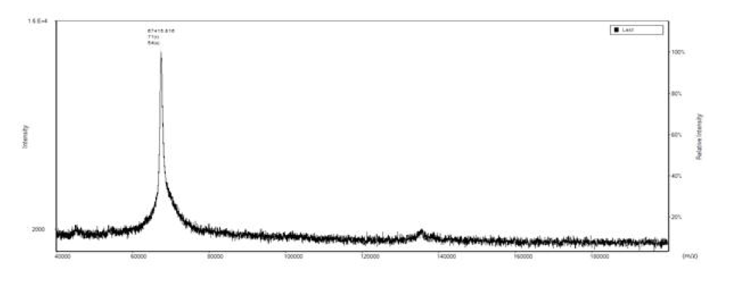 Linear 기본 MALDI-TOF 실험결과- Sensitivity Bovine Serum Albumin, linear mode