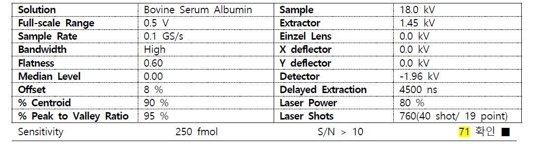 단백질의 검출감도 실험을 위한 MALDI 질량분석 실험조건