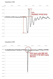 검출기의 신호라인의 접지선의 연장에 의한 임피던스 매칭효과.