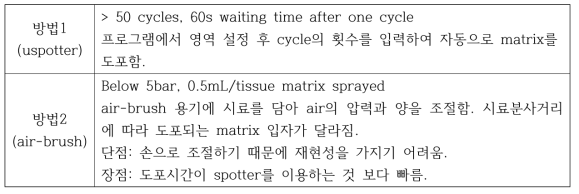 Matrix 도포 방법에 따른 실험 조건