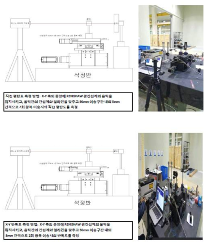 현미경용 스테이지의 성능검사방법 및 장치