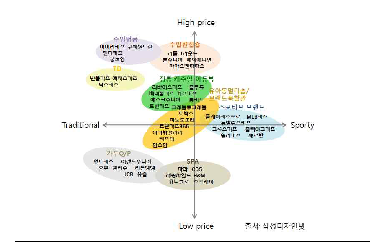 [보고서]브랜드 아이덴티티 구축을 위한 스토리텔링 기반의 OSMU 캐릭터 및 유아동용 오가닉 패션제품 개발