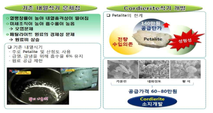 기존 페탈라이트계 및 코디어라이트계 내열식기 비교