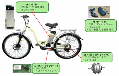 기존 전기자전거의 구성요소