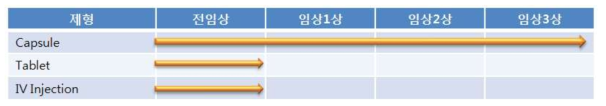 Polmacoxib 제제의 개발 현황