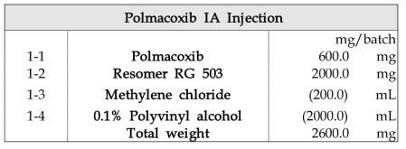 Composition of Rx64