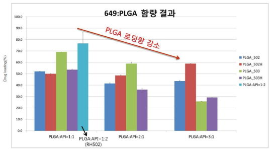 Drug loading amount of polmacoxib IA injection