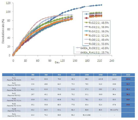 Dissolution profile of polmacoxib IA injection-02