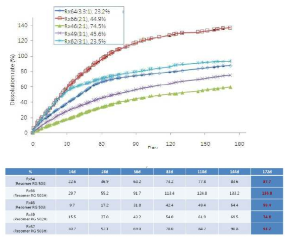 Dissolution profile of polmacoxib IA injection-03