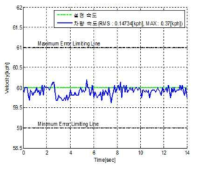 종방향 속도 오차