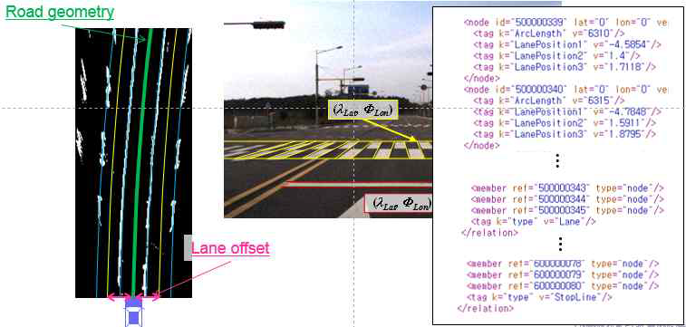 도로형상 맵을 위한 데이터 구조