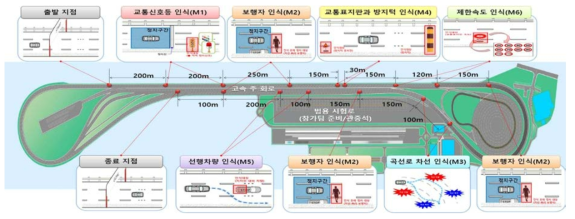 자율주행 콘테스트 미션 배치