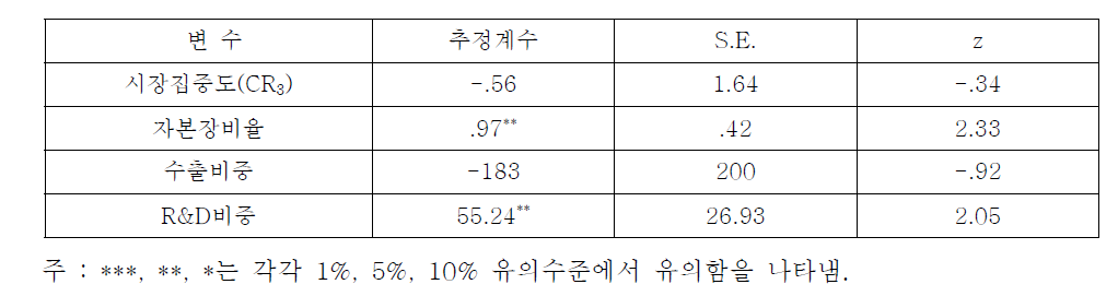 표준화 활동에 대한 효과(CR3 사용)