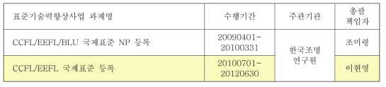 CCFL/EEFL 관련 지원과제 개요